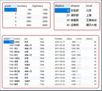 表之间的关系_外键_02