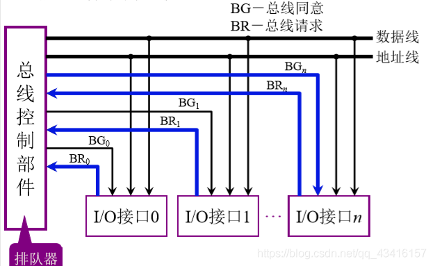 计算机的组成:系统总线_同步通信_18