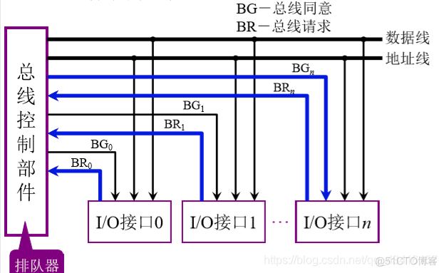 计算机的组成:系统总线_数据_18