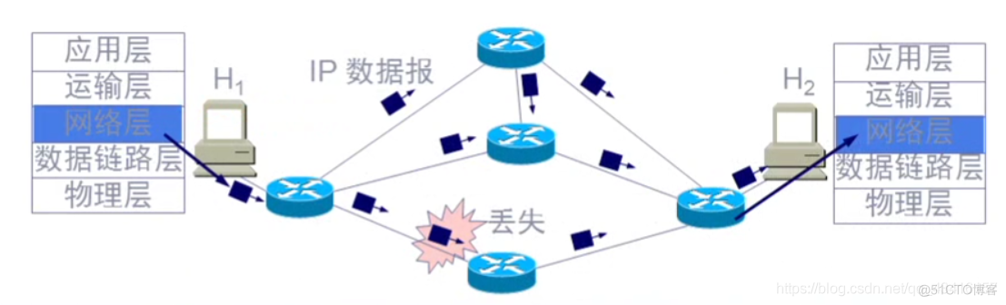 计算机网络:网络层（虚电路服务，数据报服务，互连网络与虚拟互连网络，IP协议，子网掩码的作用）_ip地址_02