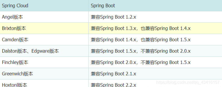 java.lang.ClassNotFoundException: org.springframework.boot.Bootstrapper_spring