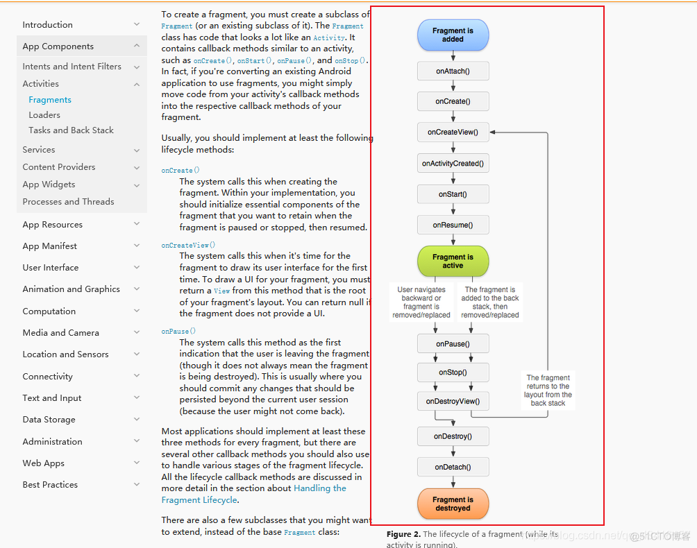 Android:Fragment(碎片)的简单使用,Fragment的生命周期_android_02