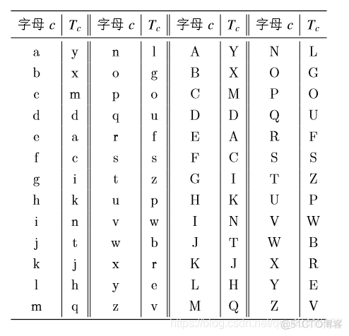 蓝桥杯2020年真题:解密_字符串