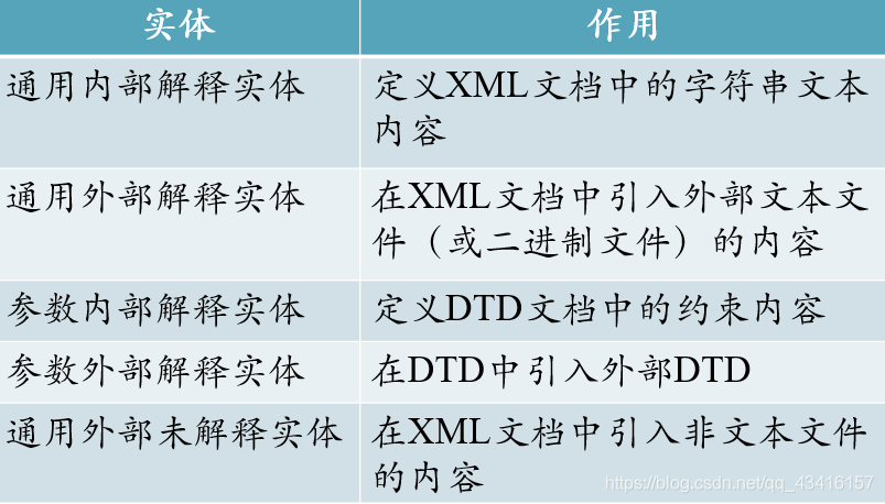 XML基本语法,XML中使用DTD,DTD与命名空间_命名空间_02