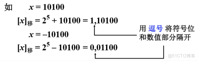 计算机组成原理:原码,补码,反码,移码_反码_14