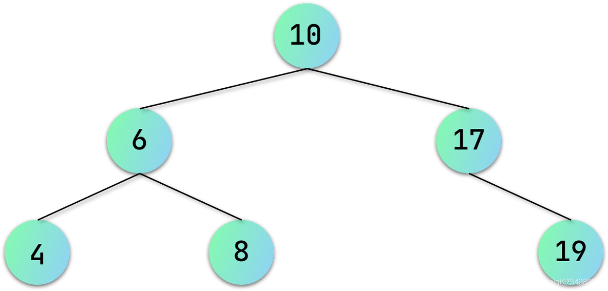 数据结构-二叉搜索树 详解_子树