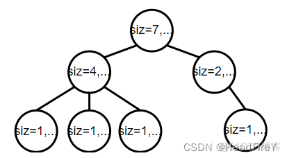 22.CF877E Danil and a Part-time Job_c++_16