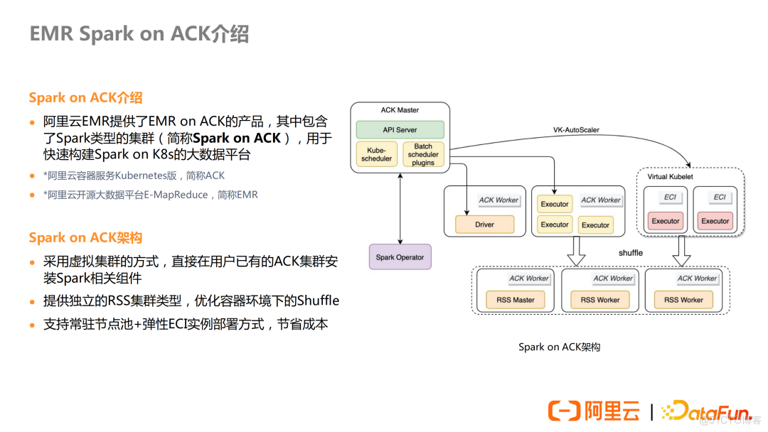 Spark on k8s 在阿里云 EMR 的优化实践_spark_12