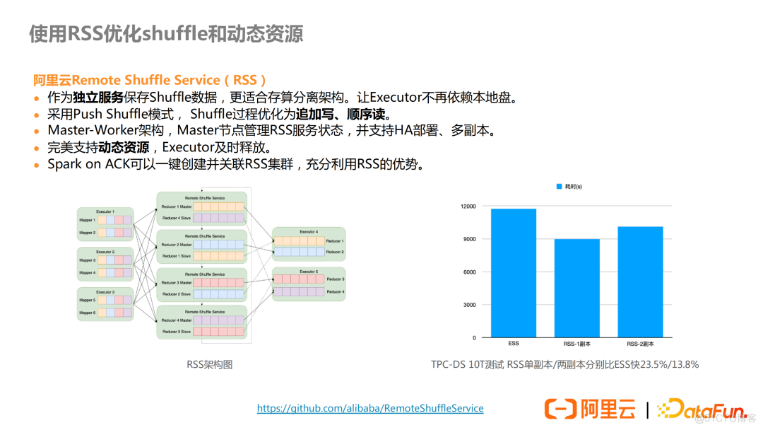 Spark on k8s 在阿里云 EMR 的优化实践_数据_14