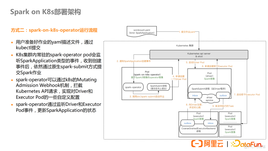 Spark on k8s 在阿里云 EMR 的优化实践_spark_06