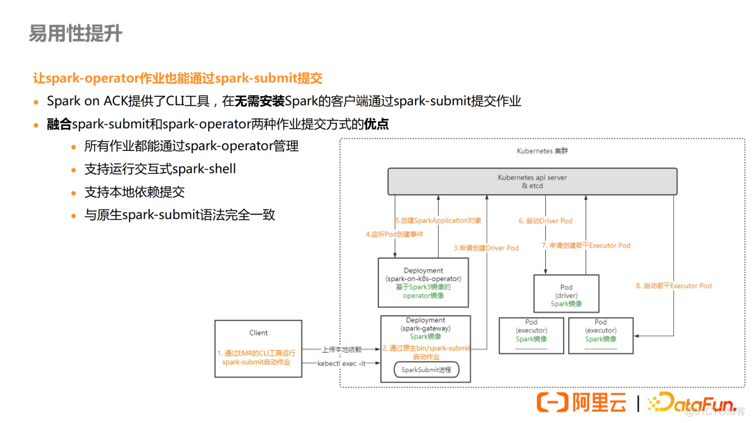 Spark on k8s 在阿里云 EMR 的优化实践_数据_18