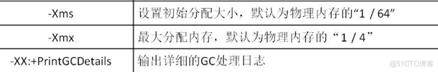 JVM2:堆参数调优(OutOfMemoryError),GC(Java Garbage Collection),引用计数算法,复制算法,标记清除,标记压缩,JMM_老年代