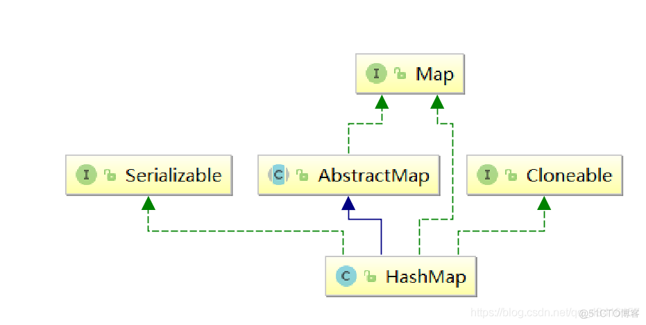 HashMap集合学习_数组_03