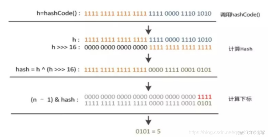 HashMap集合学习_红黑树_06