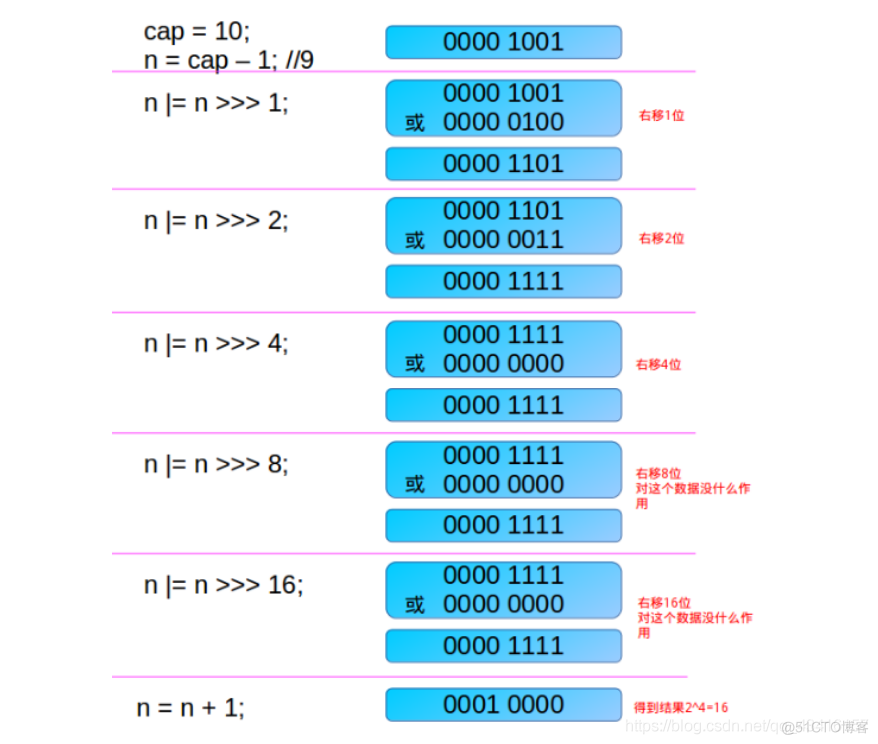 HashMap集合学习_链表_04