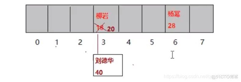 HashMap集合学习_链表