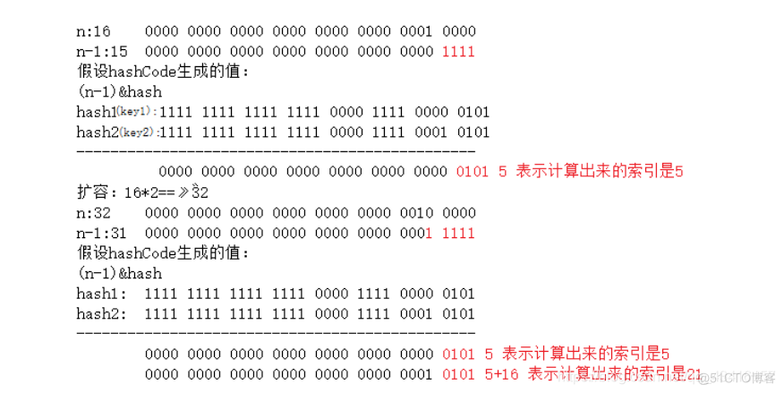 HashMap集合学习_数组_07