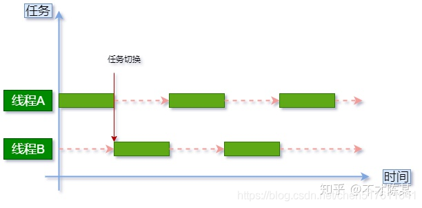 并发编程中原子性、可见性、有序性这些特性的起源？_面试_03