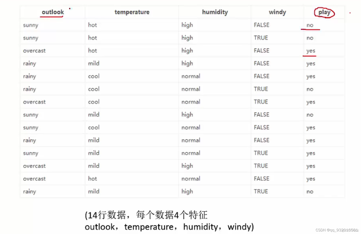 机器学习算法----决策树与随机森林 (信息熵、信息增益率、剪枝、OOB) (学习笔记)_人工智能_04