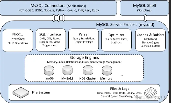 MYSQL数据库--存储引擎_数据