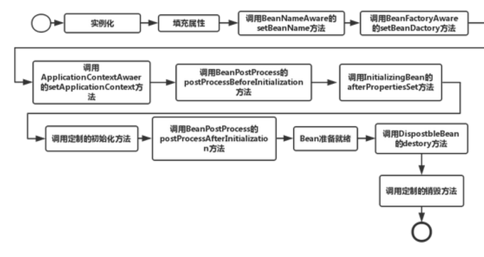 Java EE - AOP 和 spring 的bean 生命周期_spring_03