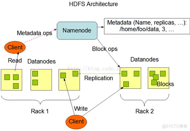 Hadoop — 分布式文件系统HDFS（初识 ）_分布式文件系统_02