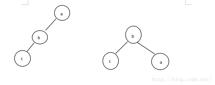 数据结构 — AVL tree（平衡二叉树）_二叉搜索树