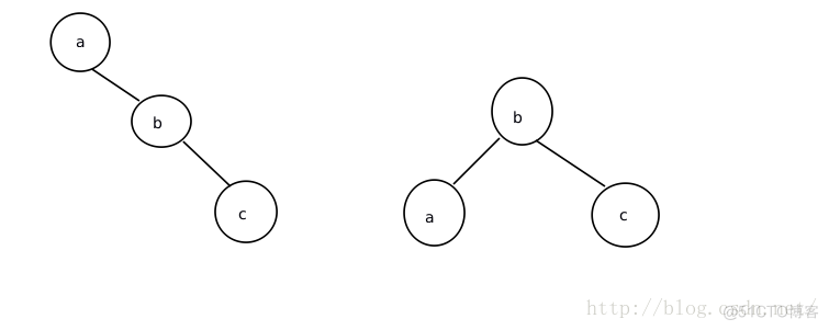 数据结构 — AVL tree（平衡二叉树）_二叉排序树_03