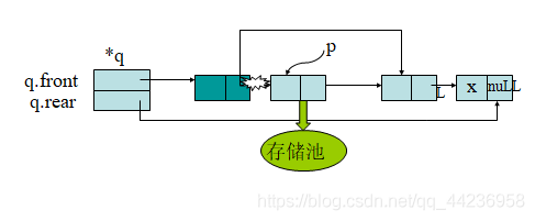 c语言 队列定义.顺序队列,循环队列,链队列结构(详细的)_链队列结构_11