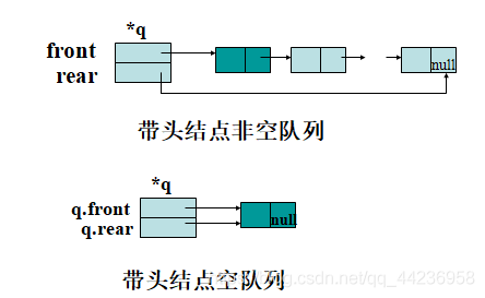 c语言 队列定义.顺序队列,循环队列,链队列结构(详细的)_链队列结构_07