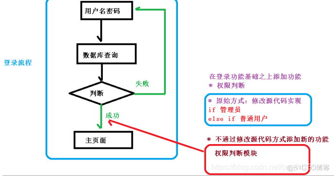 Spring5--04---AOP(概念)_spring