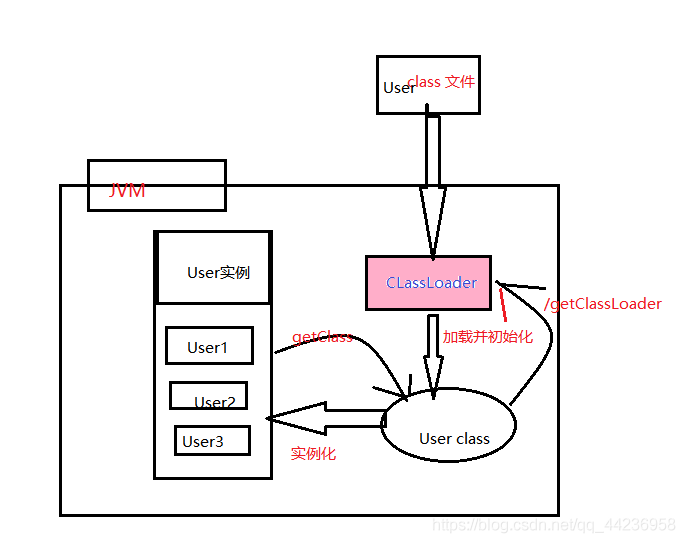 JVM(完结)_面试_04