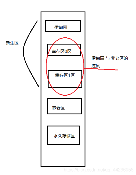 JVM(完结)_内存泄漏_07