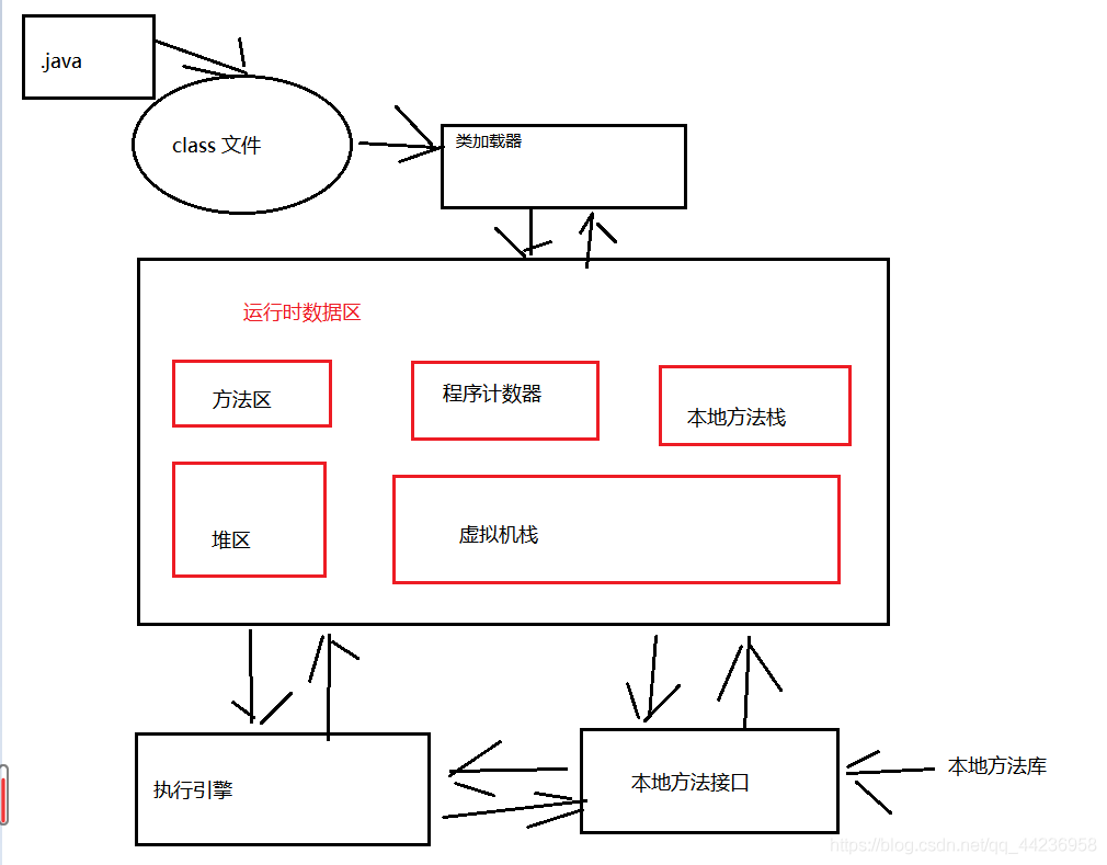 JVM(完结)_编程语言_02