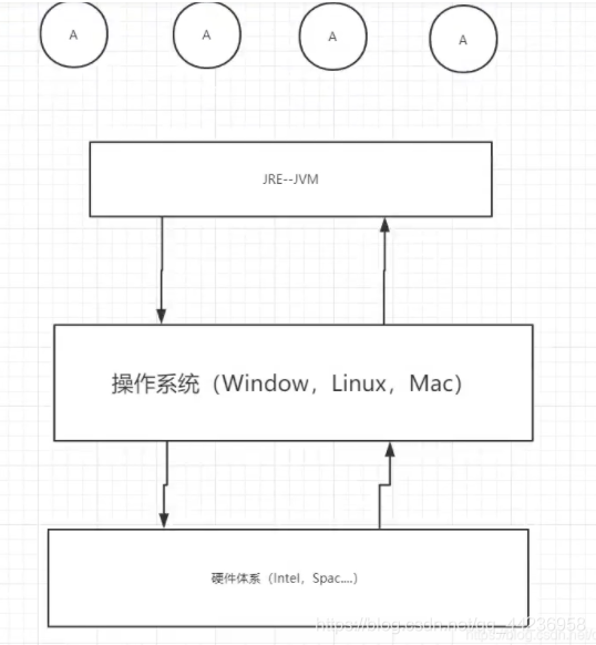 JVM(完结)_jvm