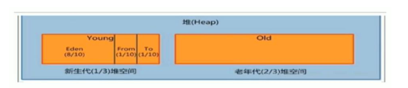 JVM(完结)_内存泄漏_08