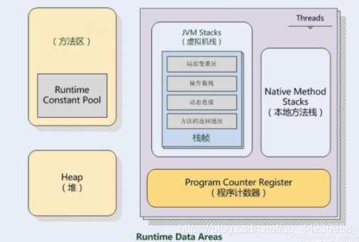 JVM(完结)_java_15