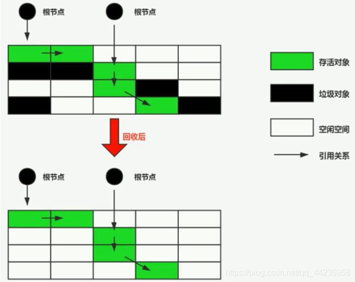 JVM(完结)_内存泄漏_16