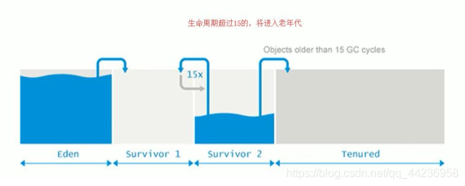 JVM(完结)_编程语言_09