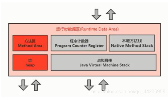 JVM(完结)_java_06