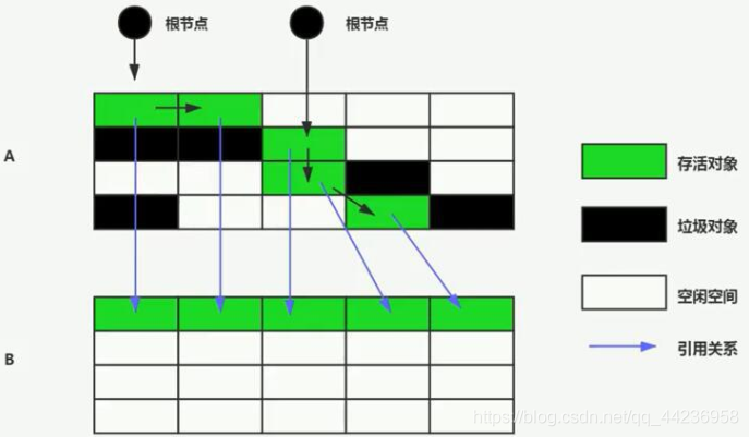 JVM(完结)_内存泄漏_17