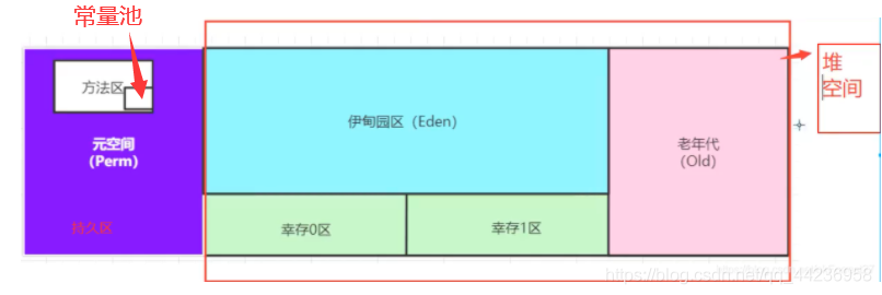 JVM(完结)_面试_12