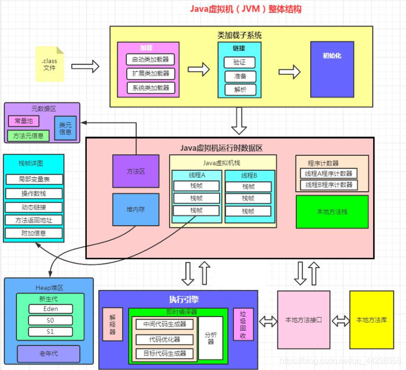 JVM(完结)_java_03