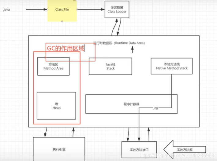 JVM(完结)_jvm_13