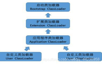 JVM(完结)_jvm_05