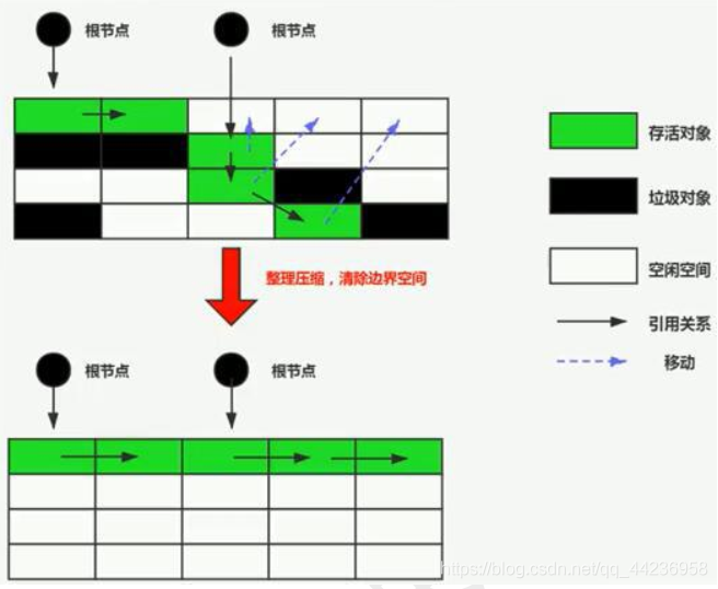 JVM(完结)_java_19