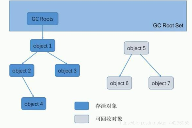 JVM(完结)_内存泄漏_14