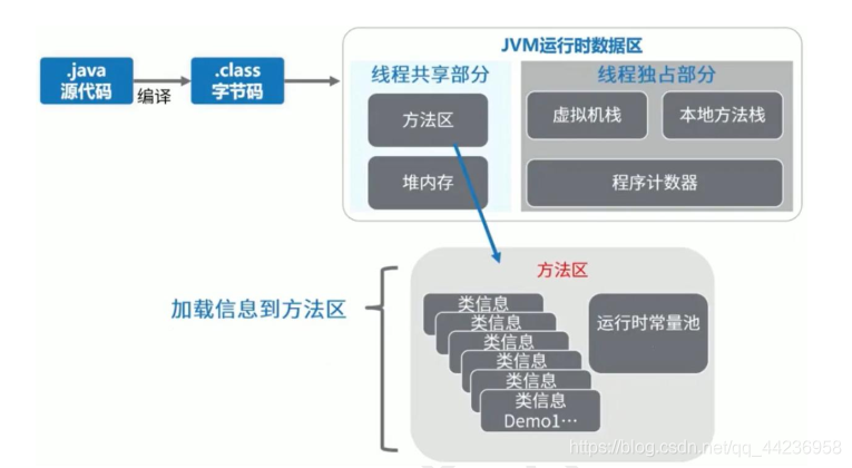 JVM(完结)_面试_10