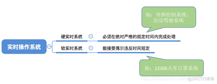 操作系统-1.1_3操作系统的发展与分类_批处理系统_03