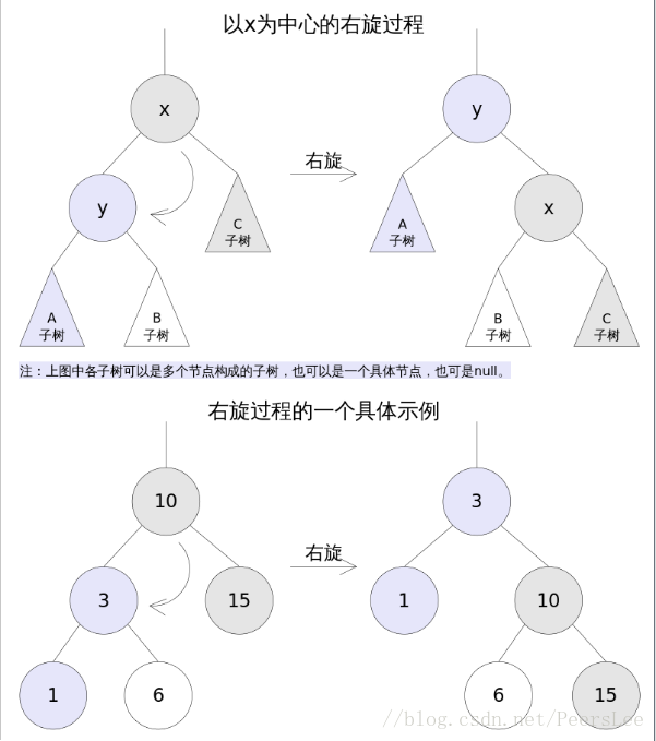 Java - java.util.TreeMap（红黑树）_查找树_03